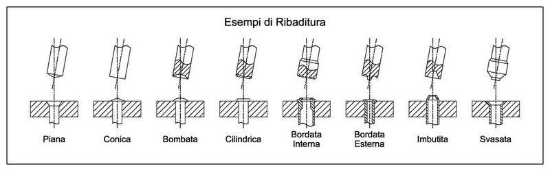 /Esempi_di_Ribaditura.jpg